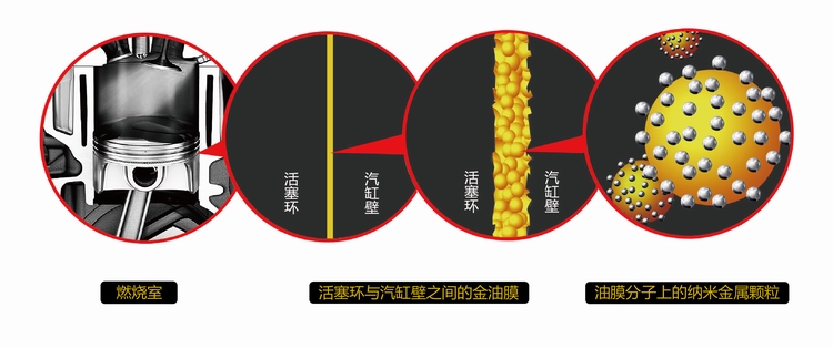 德国润滑油品牌代理|金油膜铸造金引擎
