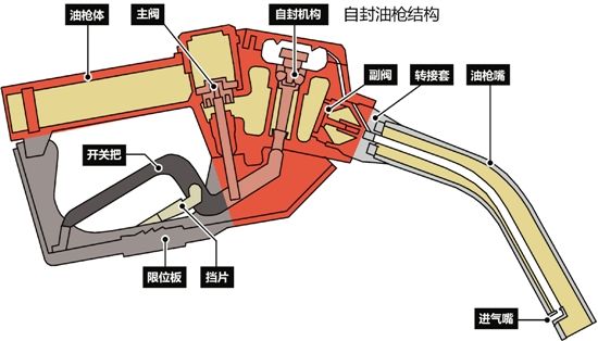 进口机油招商|加油“跳枪”是暗箱操作,还是另有玄机?