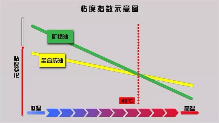 德国进口机油代理|合成机油比矿物油好在哪些方面?
