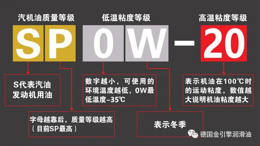 德国进口机油代理|常用的机油级别标准都有哪些?