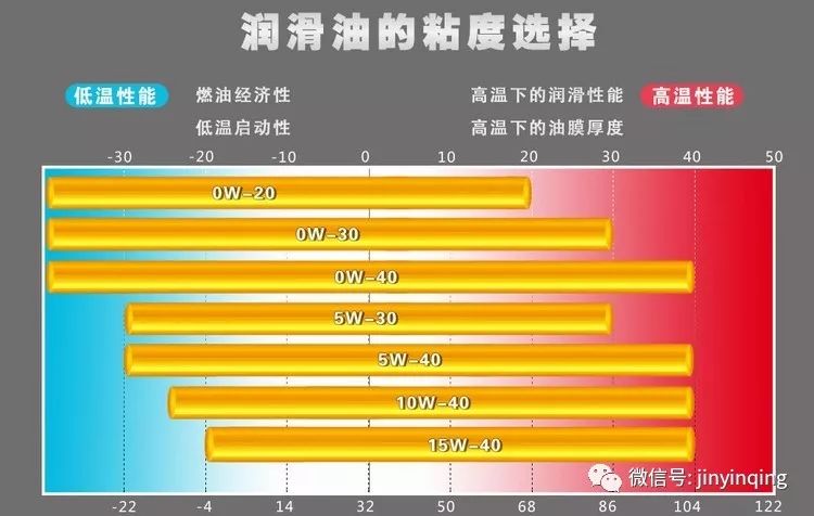 德国品牌机油代理|为什么机油粘度不宜过大？