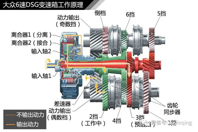 进口品牌机油代理|双离合变速箱有哪些优缺点?