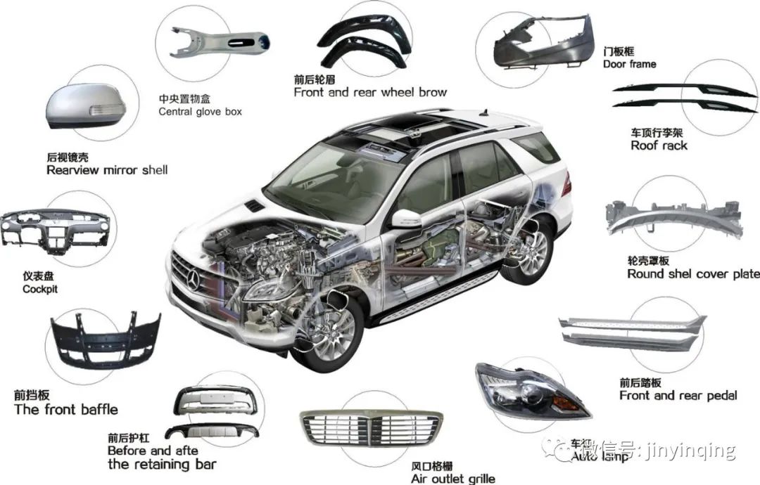 进口品牌机油代理加盟|轿车与SUV谁的安全系数高?