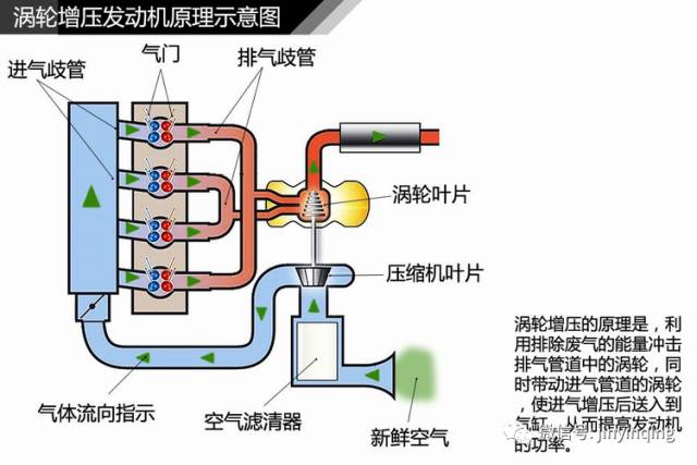 进口品牌机油代理加盟|为什么涡轮增压保养比自吸贵?