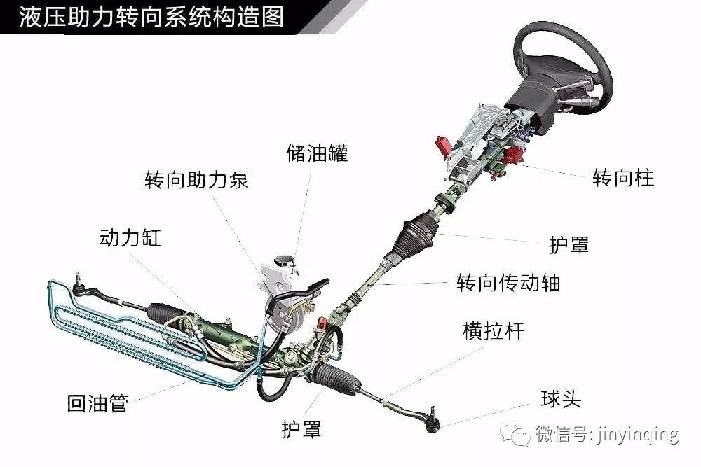 进口机油厂家招商|汽车EPS,ESP,是干什么用的?