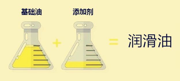 进口全合成机油批发|再好的机油也离不开这四种添加剂