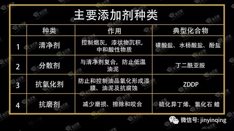 进口机油代理|机油最基本的添加剂是什么?