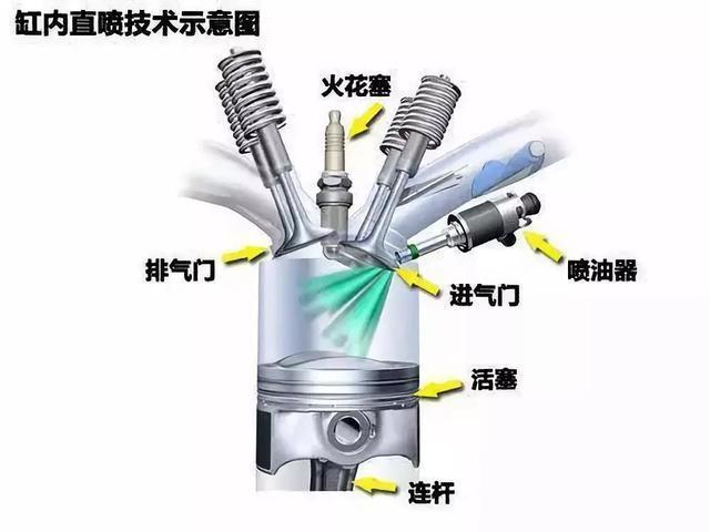 德国进口品牌机油代理|缸内直喷发动机对机油有哪些要求