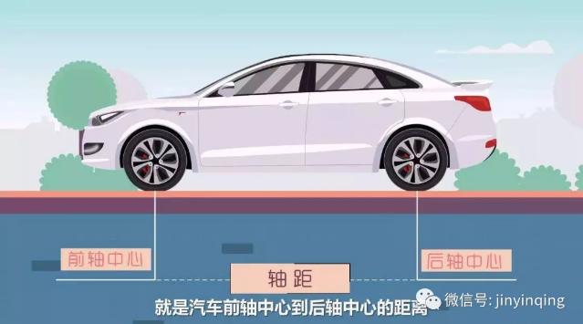 进口品牌润滑油代理|瞬间理解汽车等级,解读车辆ABCD