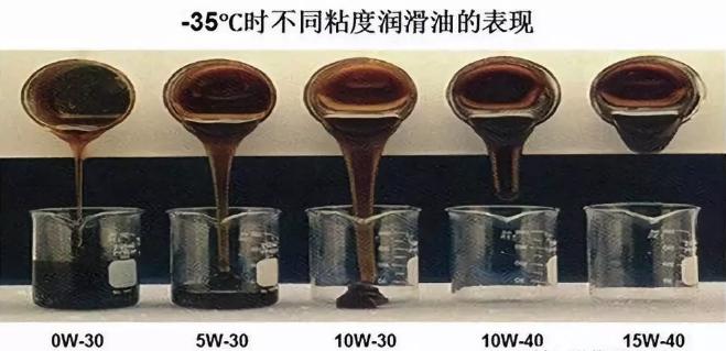 进口润滑油品牌金引擎|为什么说到了冬季发动机对机油要求高?