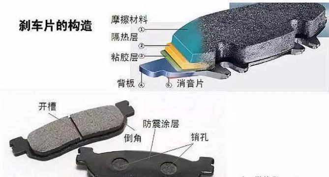 进口润滑油厂家批发|刹车片什么材质好?