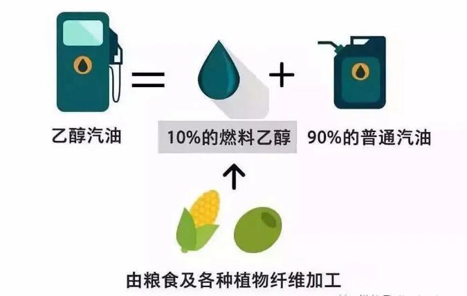 进口品牌润滑油金引擎|乙醇汽油对车辆有哪些影响?