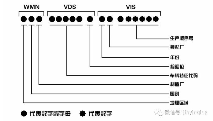 进口润滑油厂家招商|汽车车架号有什么作用?
