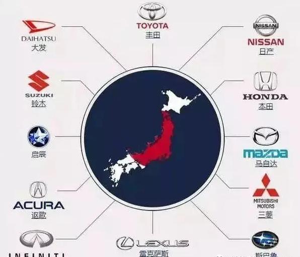 德国进口润滑油加盟|日系车有哪些优缺点?