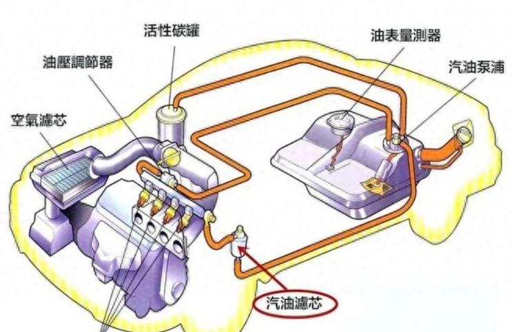 进口润滑油厂家招代理|汽油滤芯的更换周期是多久?