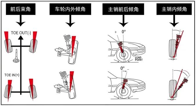 进口润滑油代理加盟|什么情况下车辆需要做四轮定位？