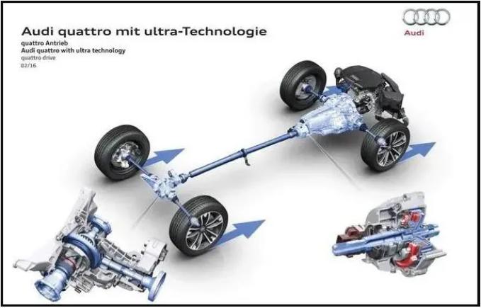 进口机油厂家招商|家用车买前驱还是后驱？