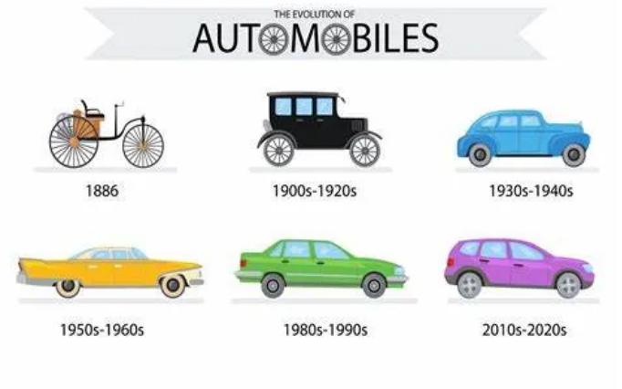进口机油厂家招商|在汽车发展史里有哪些重大的发明？