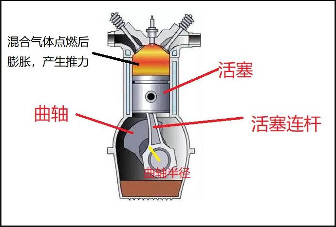 德国进口润滑油代理|想要发动机动力好就要提升扭矩