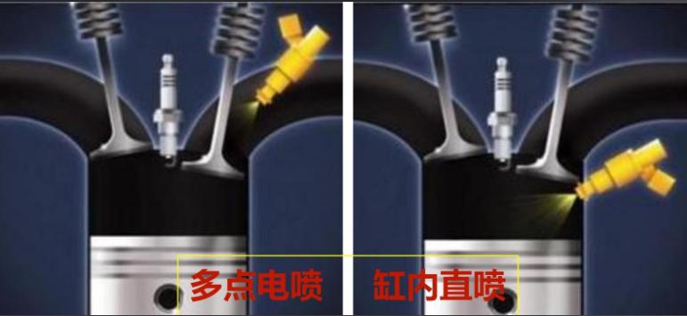 进口机油厂家招商|什么是多点电喷技术？