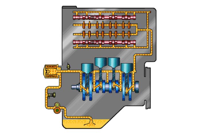 进口润滑油厂家招商|发动机润滑系统是如何构成的？