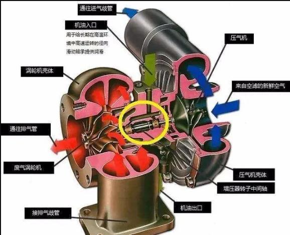 进口润滑油厂家批发|为什么涡轮增压发动机容易烧机油？