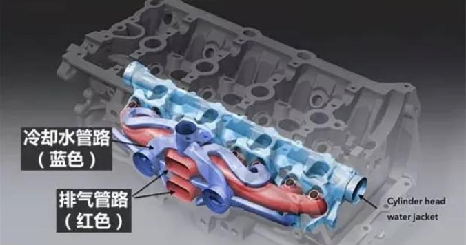德国进口润滑油代理|发动机缸盖集成技术有什么优点？