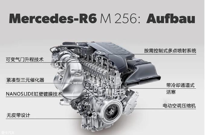 德国进口机油代理|为什么奔驰又用回直列六缸发动机？