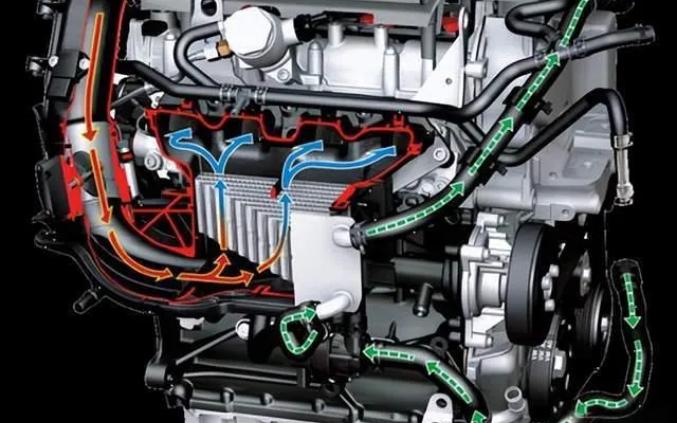 德国进口机油代理|发动机散热大小循环是什么意思？