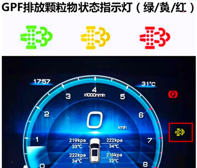进口机油厂家招商|紧耦合式颗粒捕捉器能解决堵塞问题吗？