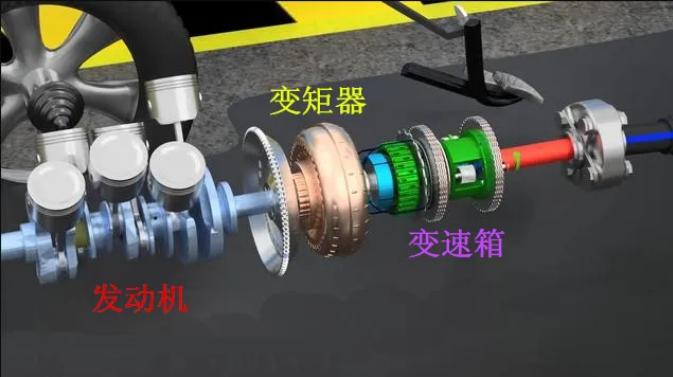 德国进口机油代理|为什么自动变速箱的的可靠离不开液力变矩器？