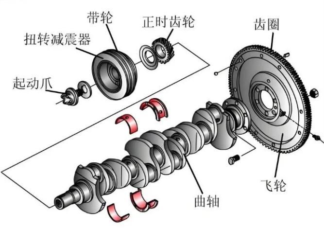 进口机油代理|发动机飞轮有什么作用?