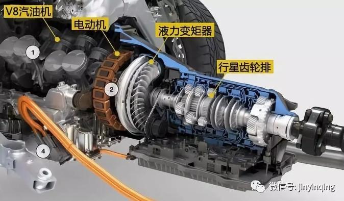 进口机油代理|自动挡车等红灯挂哪个挡位？